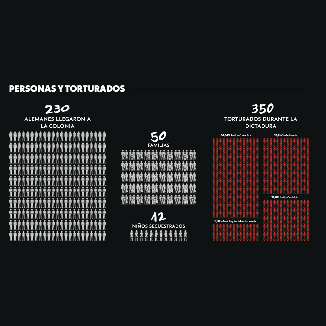 Descripción imagen 2